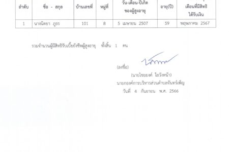 ประกาศ อบต.จันทร์เพ็ญ  เรื่องบัญชีรายชื่อผู้มีสิทธิ์รับเงินเบี้ยยังชีพผู้สูงอายุของ อบต.จันทร์เพ็ญ ประจำปีงบประมาณ  พ.ศ.2567  ที่มาลงทะเบียนประจำเดือนสิงหาคม พ.ศ.2566